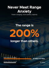 Load image into Gallery viewer, ENGWE M20 1000W(Peak) 47 miles Suspension E-bike